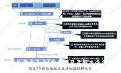 IM钱包登录不上？常见问题及解决办法解析